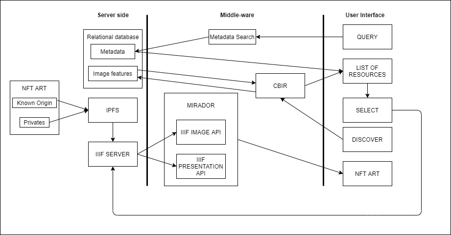 The architecture of the digital library