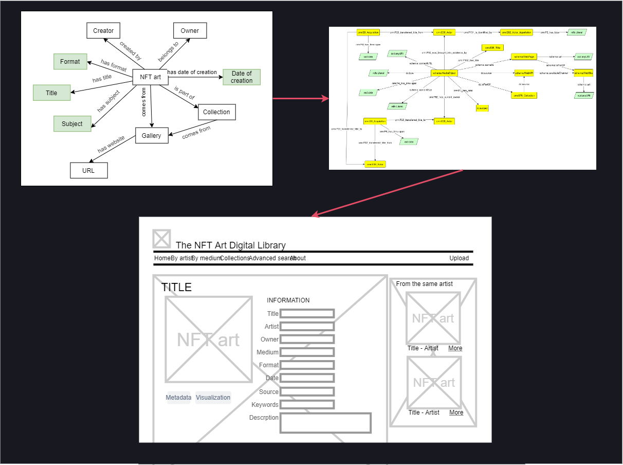 From the model to the website